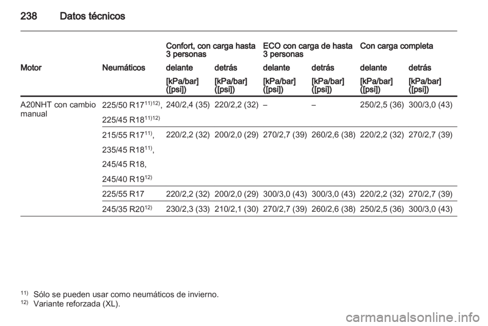 OPEL INSIGNIA 2011  Manual de Instrucciones (in Spanish) 