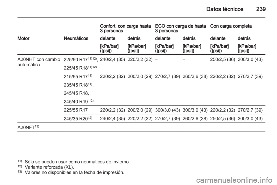 OPEL INSIGNIA 2011  Manual de Instrucciones (in Spanish) 