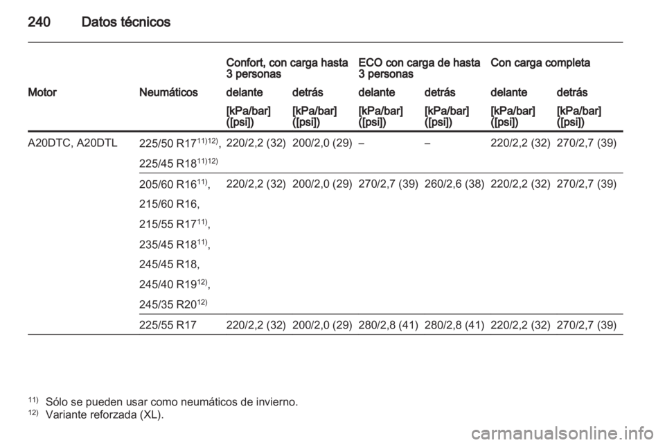OPEL INSIGNIA 2011  Manual de Instrucciones (in Spanish) 