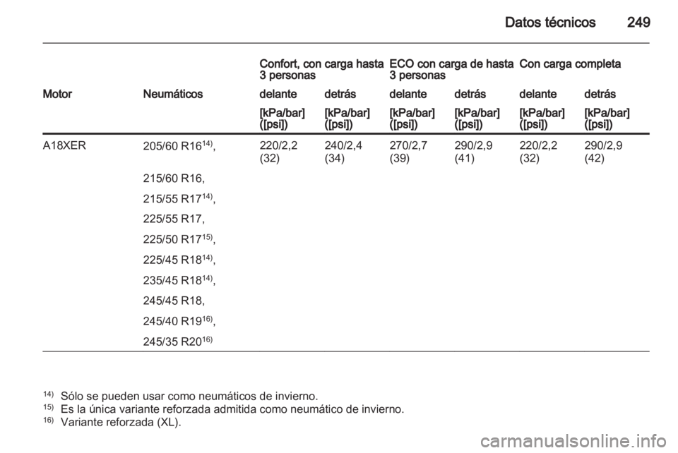 OPEL INSIGNIA 2011  Manual de Instrucciones (in Spanish) 