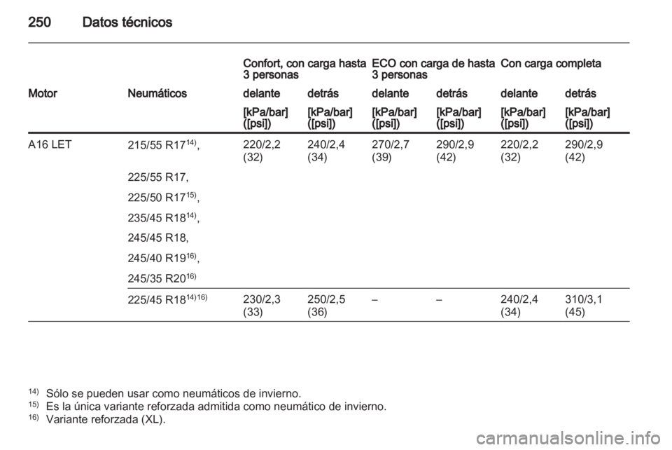 OPEL INSIGNIA 2011  Manual de Instrucciones (in Spanish) 
