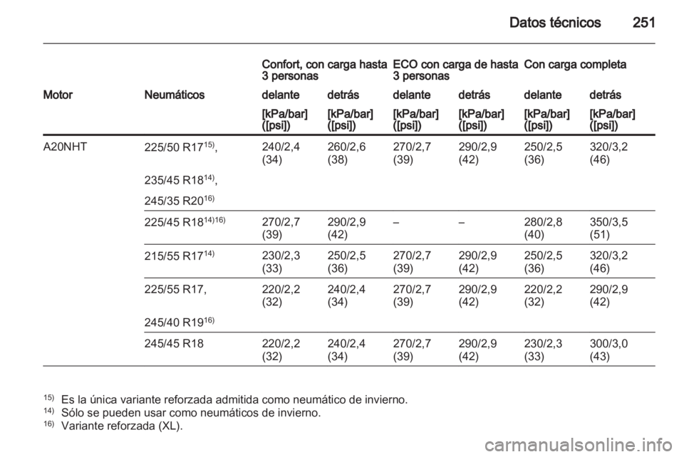OPEL INSIGNIA 2011  Manual de Instrucciones (in Spanish) 