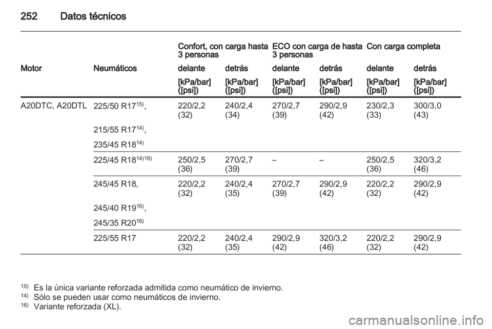 OPEL INSIGNIA 2011  Manual de Instrucciones (in Spanish) 