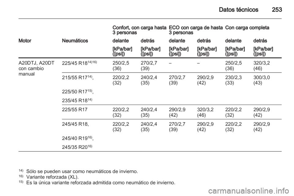 OPEL INSIGNIA 2011  Manual de Instrucciones (in Spanish) 