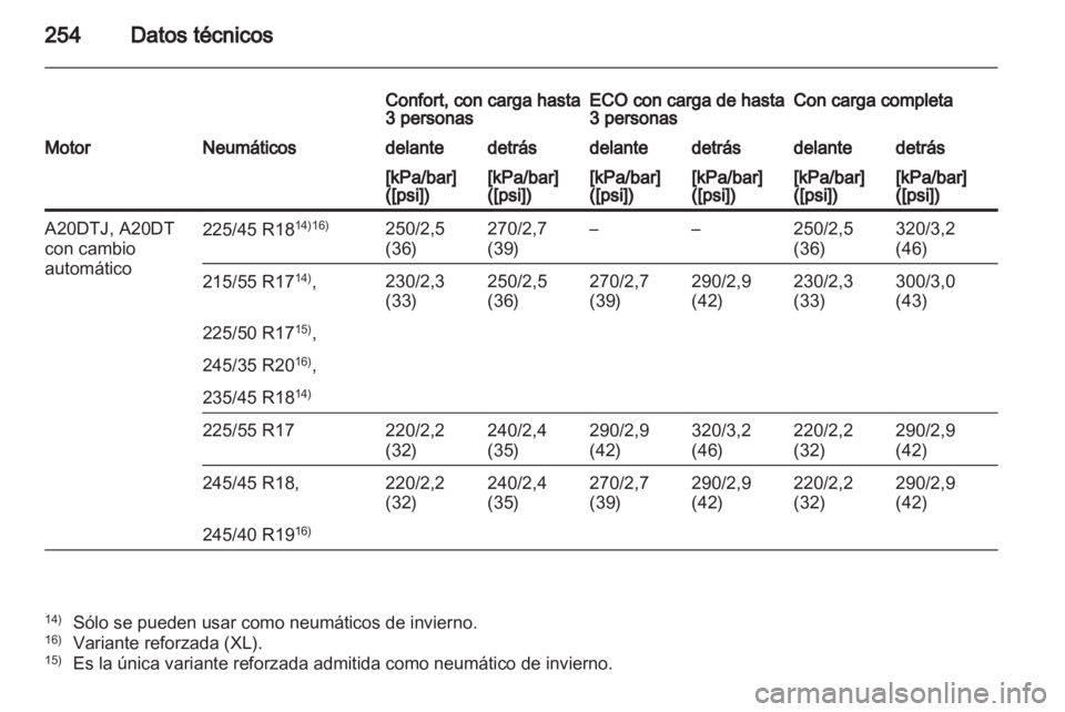 OPEL INSIGNIA 2011  Manual de Instrucciones (in Spanish) 