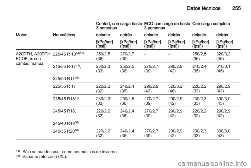 OPEL INSIGNIA 2011  Manual de Instrucciones (in Spanish) 