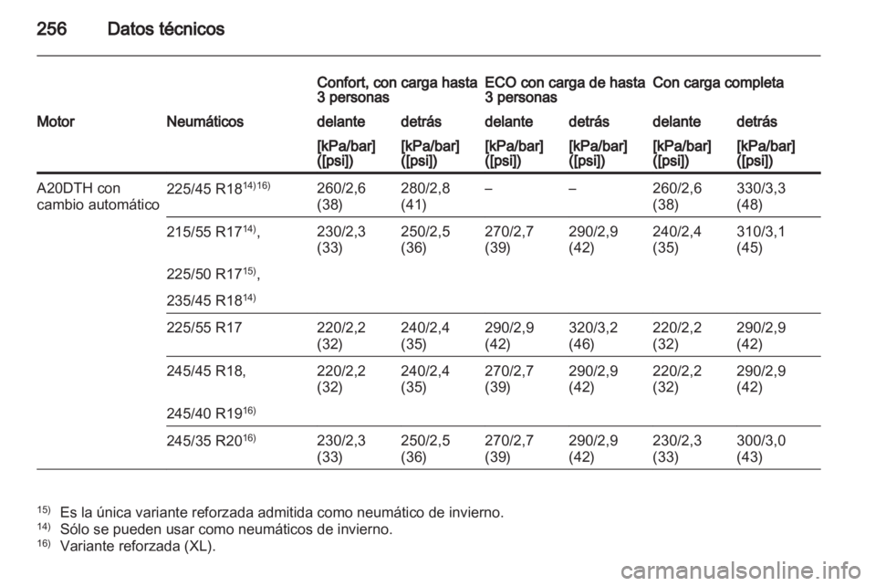 OPEL INSIGNIA 2011  Manual de Instrucciones (in Spanish) 