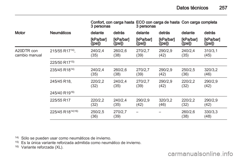 OPEL INSIGNIA 2011  Manual de Instrucciones (in Spanish) 