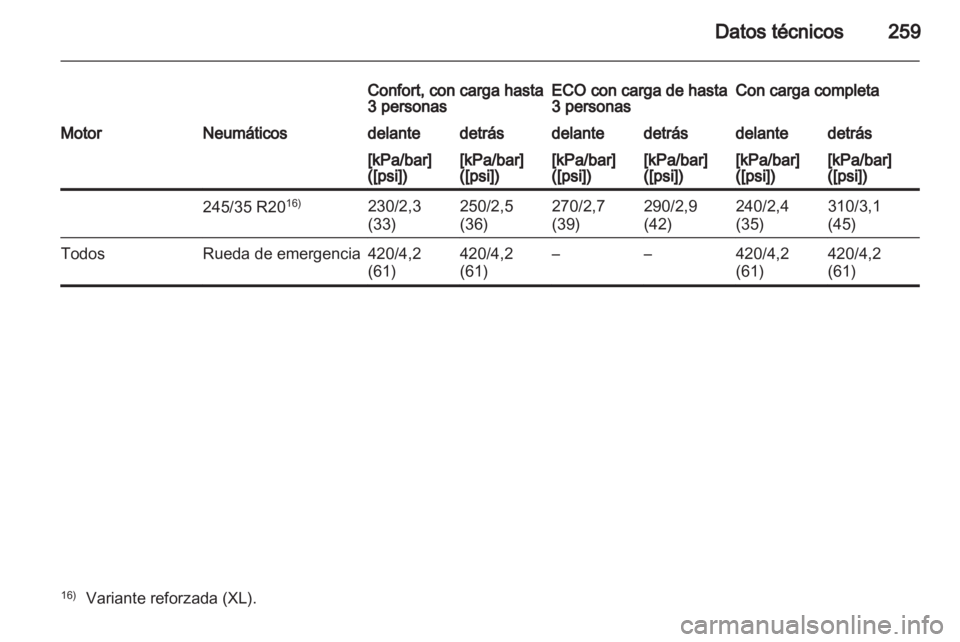 OPEL INSIGNIA 2011  Manual de Instrucciones (in Spanish) 