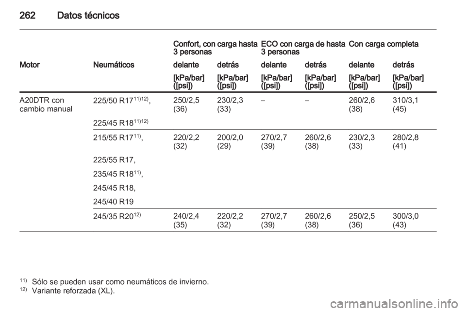 OPEL INSIGNIA 2011  Manual de Instrucciones (in Spanish) 