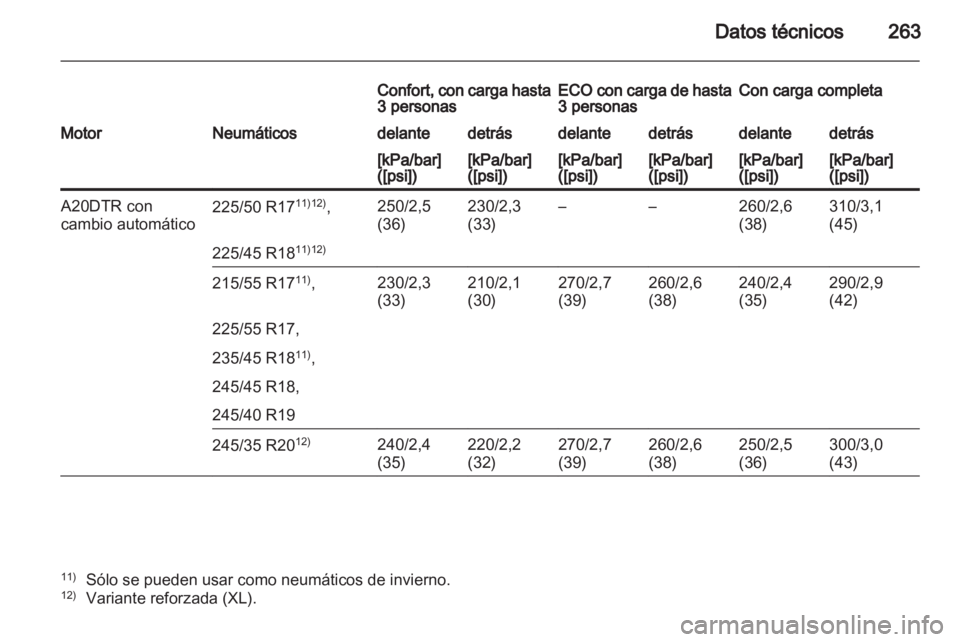 OPEL INSIGNIA 2011  Manual de Instrucciones (in Spanish) 
