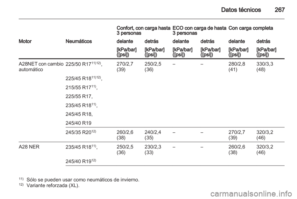 OPEL INSIGNIA 2011  Manual de Instrucciones (in Spanish) 