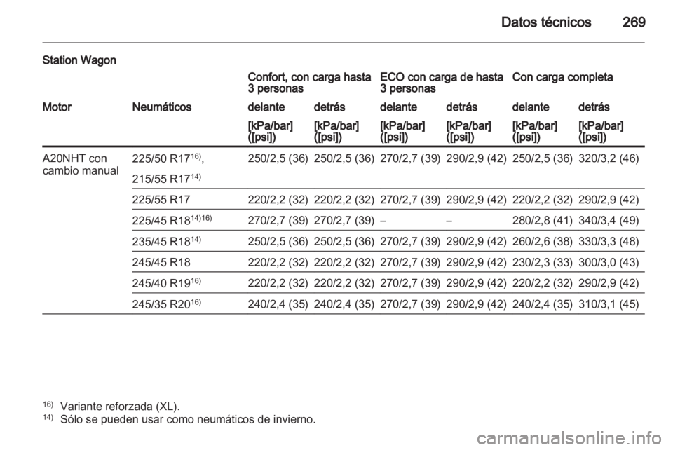 OPEL INSIGNIA 2011  Manual de Instrucciones (in Spanish) 