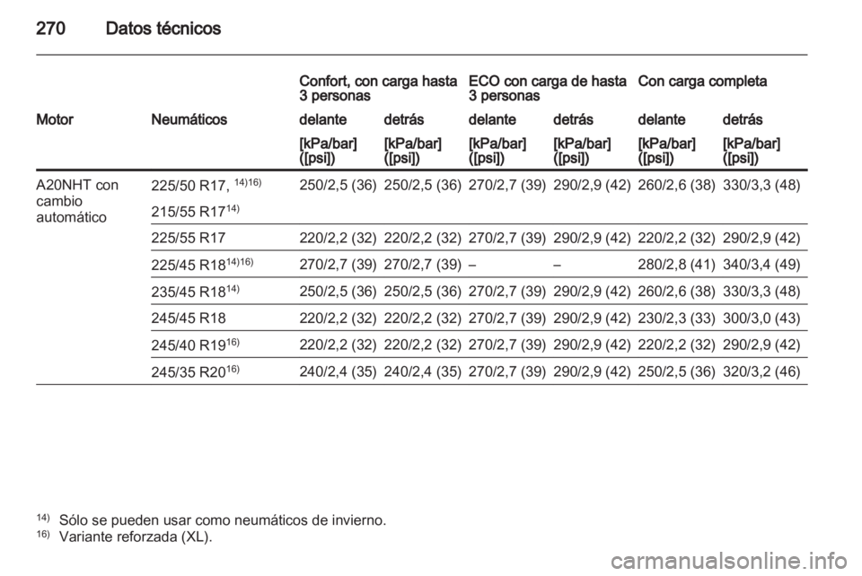 OPEL INSIGNIA 2011  Manual de Instrucciones (in Spanish) 