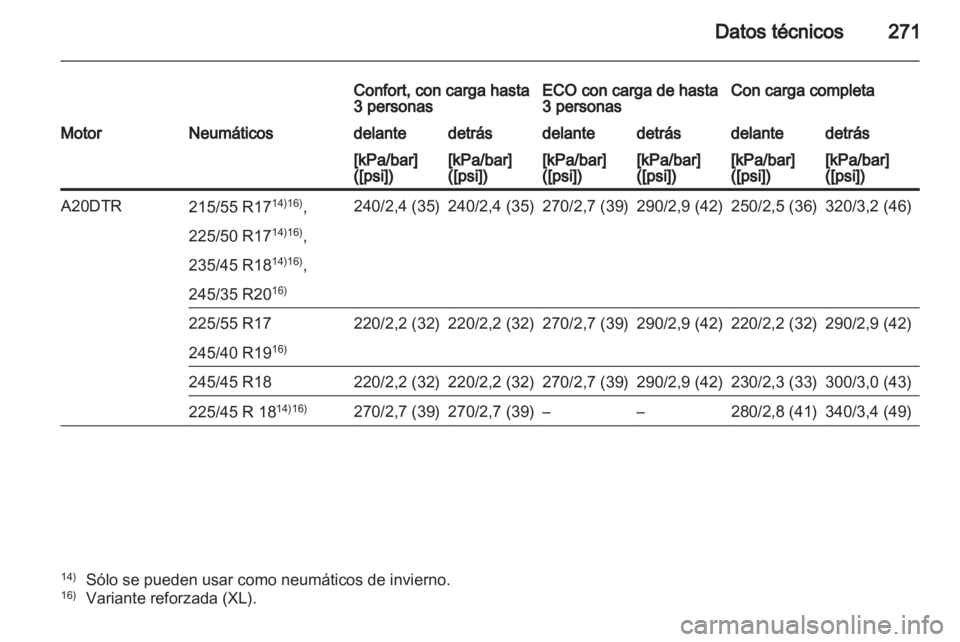 OPEL INSIGNIA 2011  Manual de Instrucciones (in Spanish) 