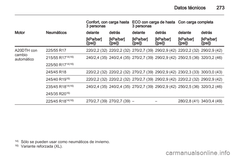 OPEL INSIGNIA 2011  Manual de Instrucciones (in Spanish) 