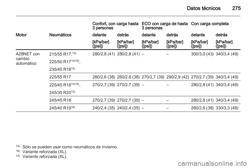 OPEL INSIGNIA 2011  Manual de Instrucciones (in Spanish) 