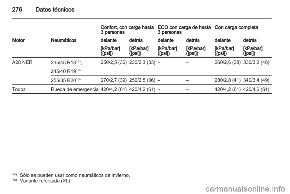 OPEL INSIGNIA 2011  Manual de Instrucciones (in Spanish) 