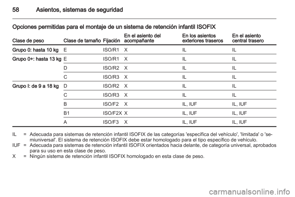 OPEL INSIGNIA 2011  Manual de Instrucciones (in Spanish) 