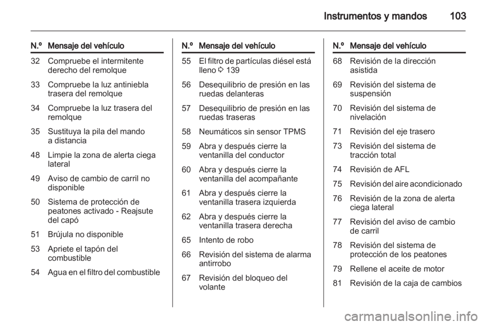 OPEL INSIGNIA 2011.5  Manual de Instrucciones (in Spanish) 