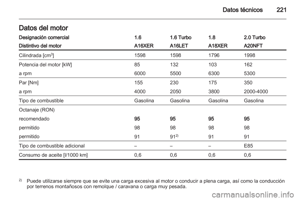 OPEL INSIGNIA 2011.5  Manual de Instrucciones (in Spanish) 