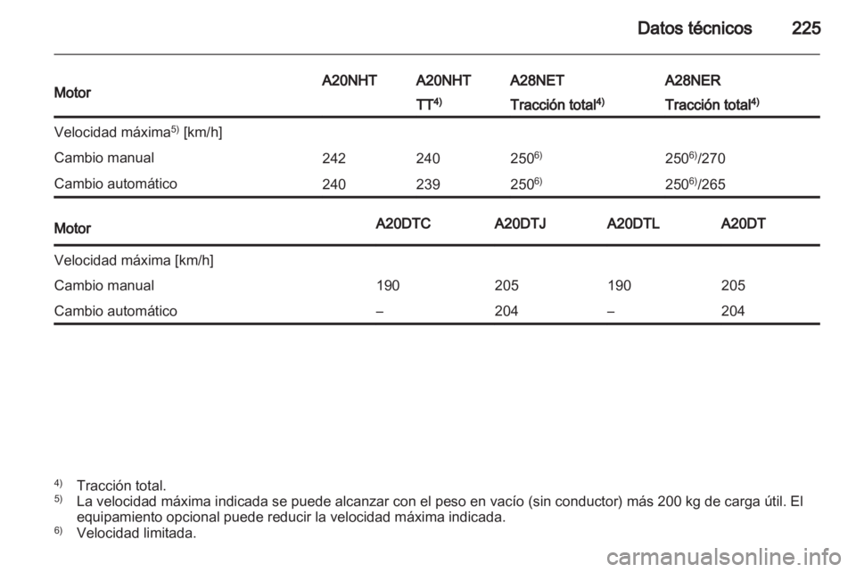 OPEL INSIGNIA 2011.5  Manual de Instrucciones (in Spanish) 