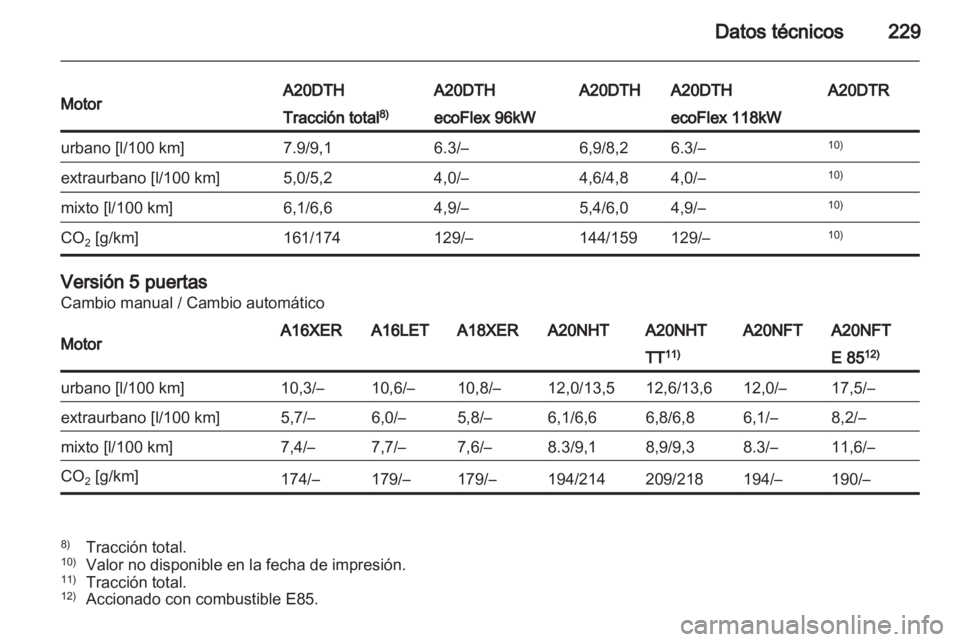 OPEL INSIGNIA 2011.5  Manual de Instrucciones (in Spanish) 