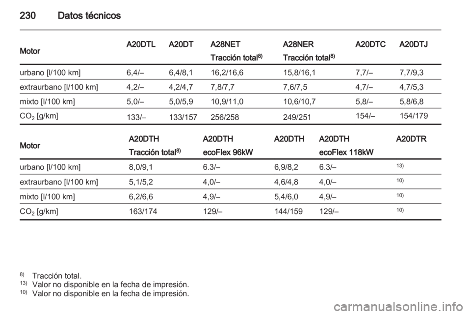 OPEL INSIGNIA 2011.5  Manual de Instrucciones (in Spanish) 