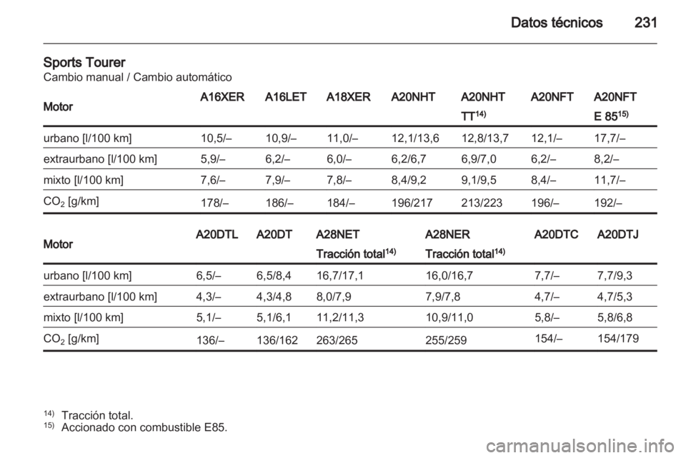 OPEL INSIGNIA 2011.5  Manual de Instrucciones (in Spanish) 