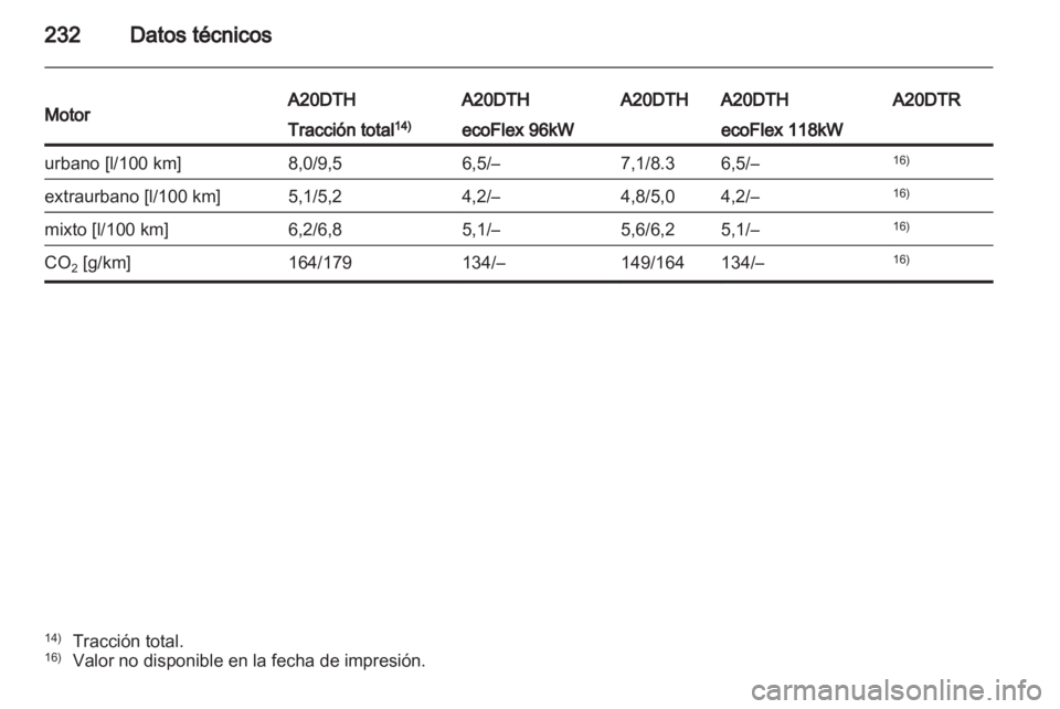 OPEL INSIGNIA 2011.5  Manual de Instrucciones (in Spanish) 