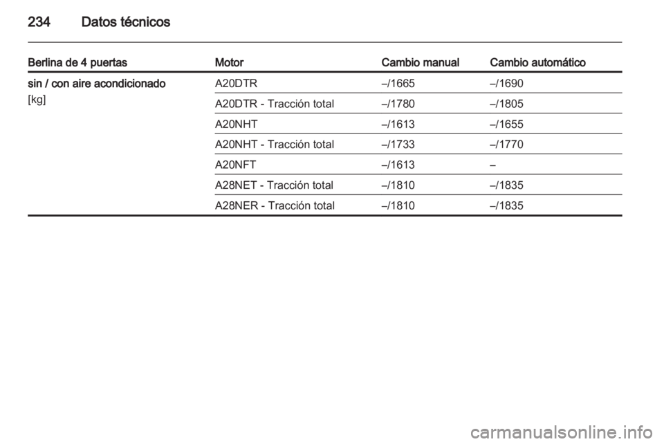 OPEL INSIGNIA 2011.5  Manual de Instrucciones (in Spanish) 