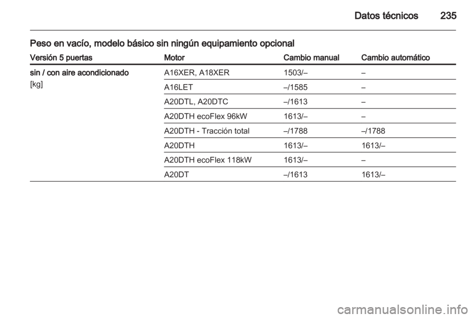 OPEL INSIGNIA 2011.5  Manual de Instrucciones (in Spanish) 