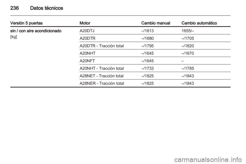 OPEL INSIGNIA 2011.5  Manual de Instrucciones (in Spanish) 