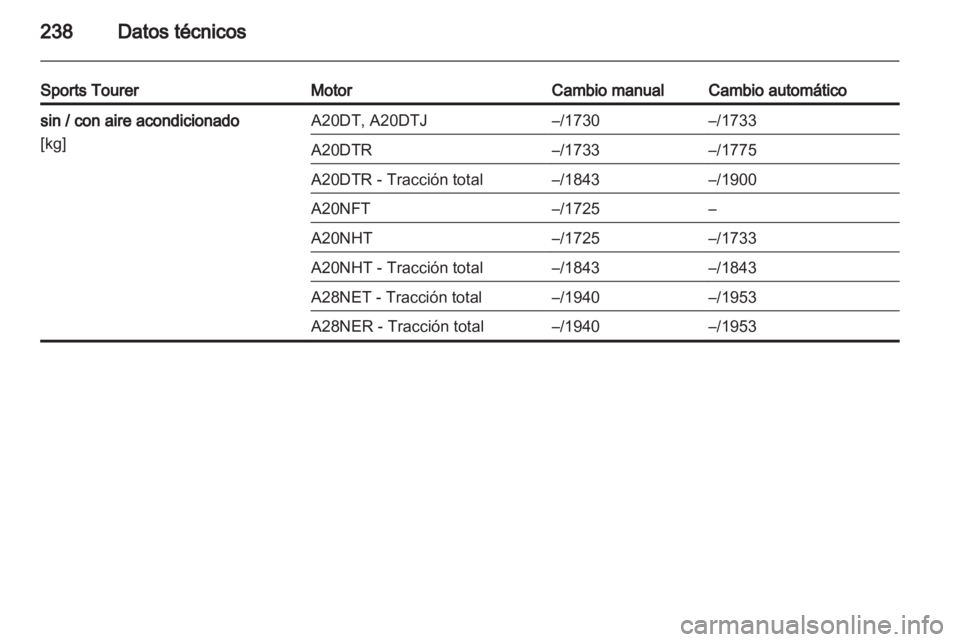OPEL INSIGNIA 2011.5  Manual de Instrucciones (in Spanish) 
