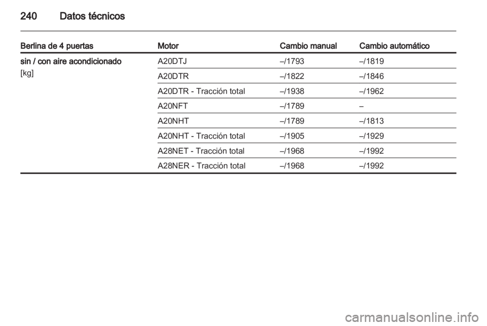 OPEL INSIGNIA 2011.5  Manual de Instrucciones (in Spanish) 
