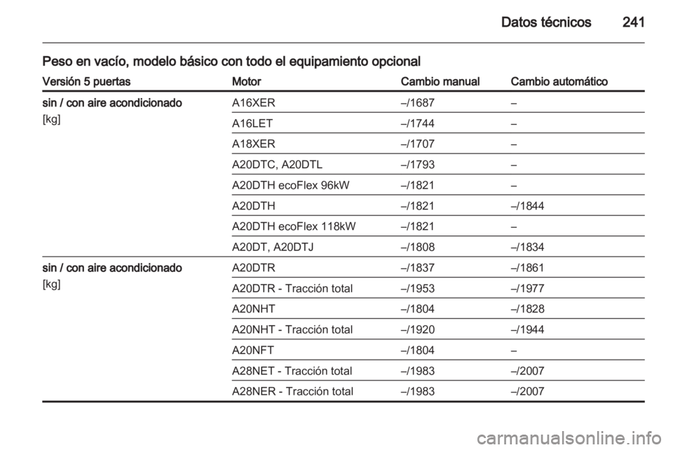OPEL INSIGNIA 2011.5  Manual de Instrucciones (in Spanish) 