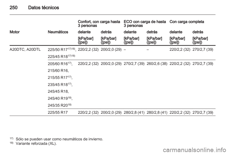 OPEL INSIGNIA 2011.5  Manual de Instrucciones (in Spanish) 