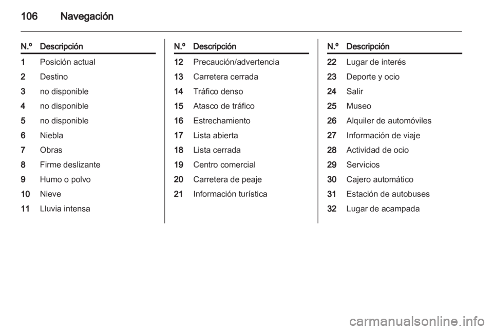 OPEL INSIGNIA 2012  Manual de infoentretenimiento (in Spanish) 