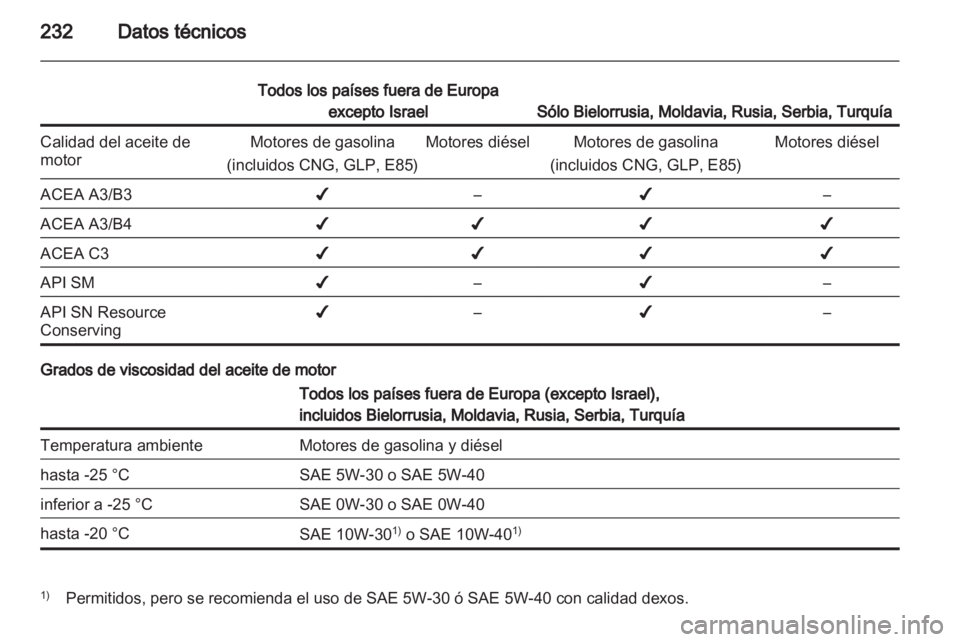 OPEL INSIGNIA 2012  Manual de Instrucciones (in Spanish) 