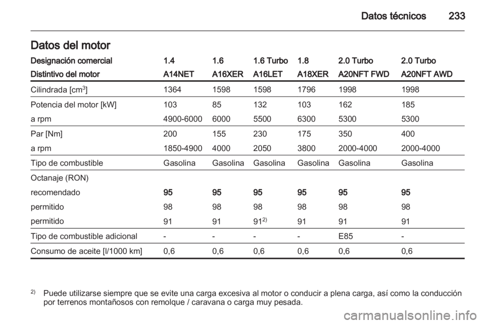 OPEL INSIGNIA 2012  Manual de Instrucciones (in Spanish) 