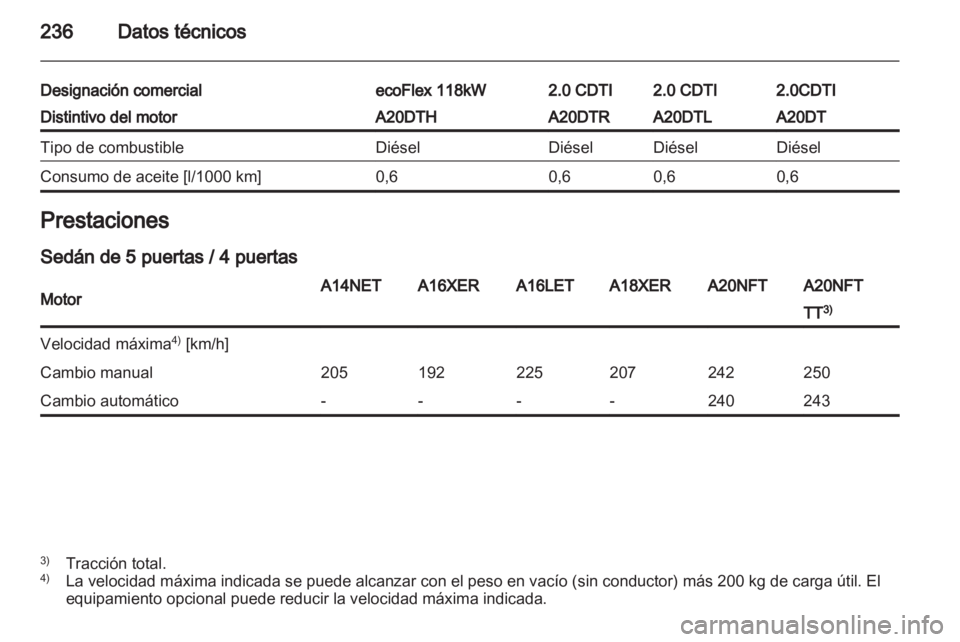 OPEL INSIGNIA 2012  Manual de Instrucciones (in Spanish) 