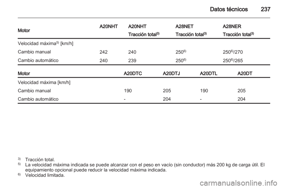 OPEL INSIGNIA 2012  Manual de Instrucciones (in Spanish) 