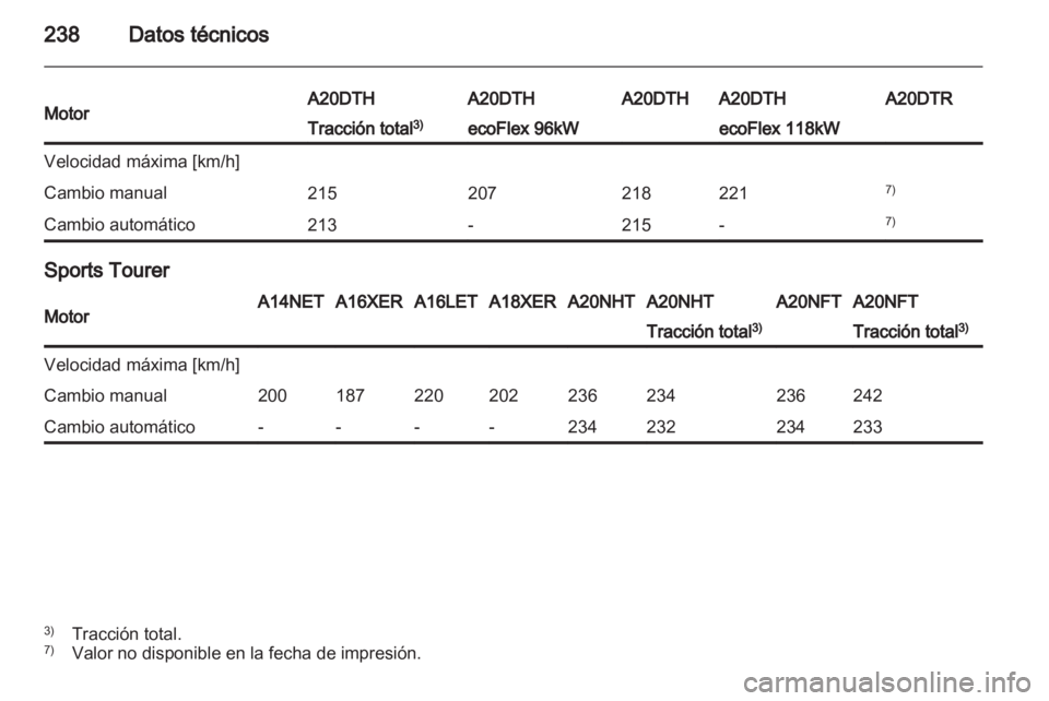 OPEL INSIGNIA 2012  Manual de Instrucciones (in Spanish) 
