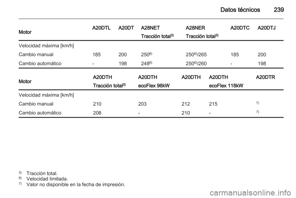 OPEL INSIGNIA 2012  Manual de Instrucciones (in Spanish) 