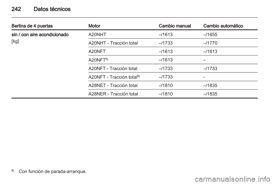 OPEL INSIGNIA 2012  Manual de Instrucciones (in Spanish) 