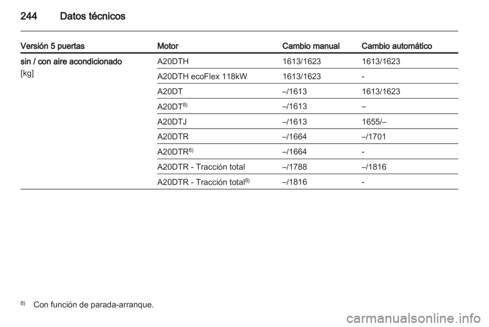 OPEL INSIGNIA 2012  Manual de Instrucciones (in Spanish) 