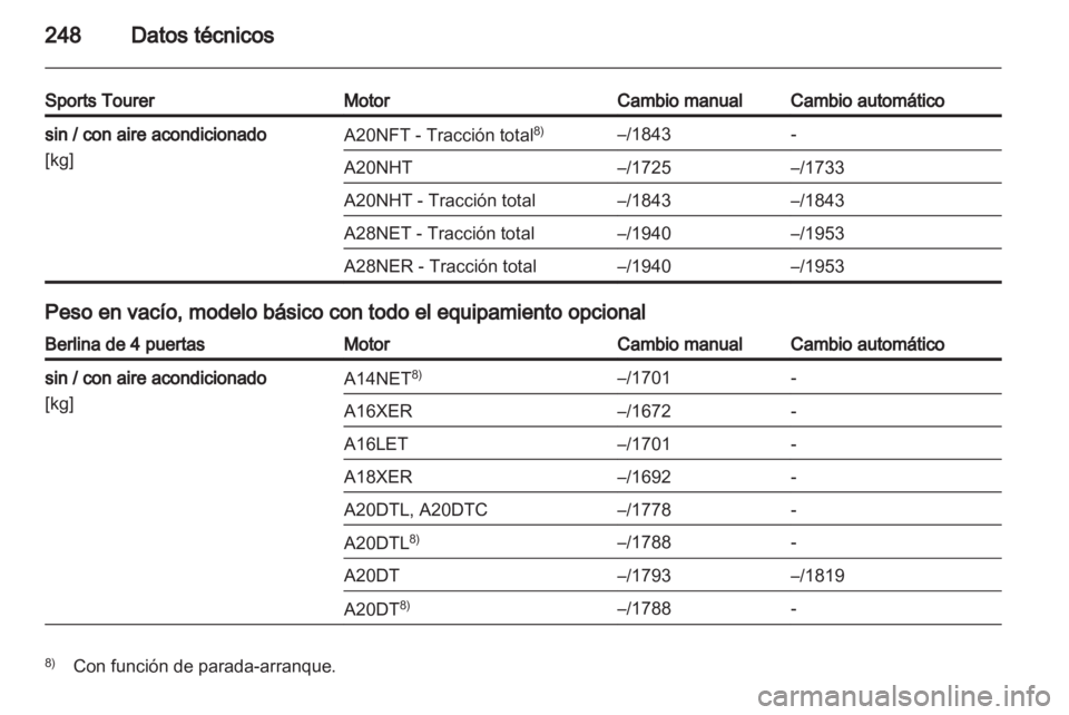 OPEL INSIGNIA 2012  Manual de Instrucciones (in Spanish) 