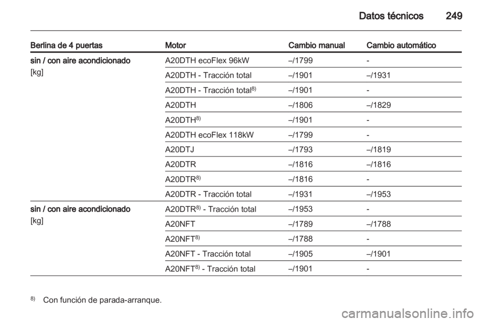 OPEL INSIGNIA 2012  Manual de Instrucciones (in Spanish) 