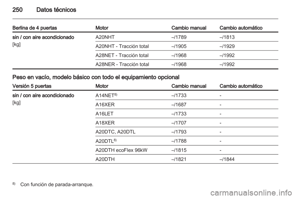 OPEL INSIGNIA 2012  Manual de Instrucciones (in Spanish) 