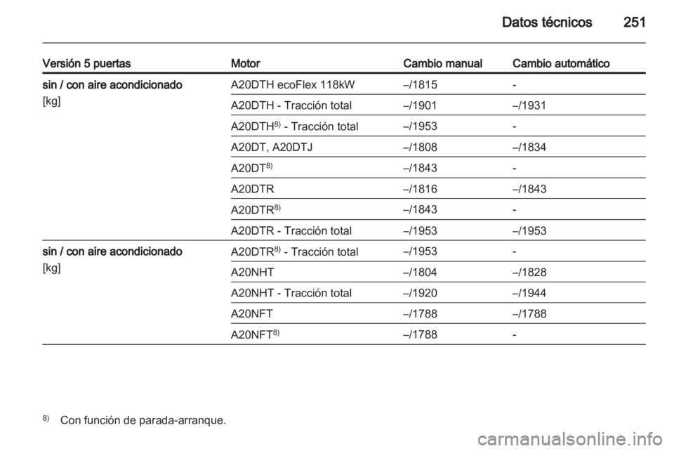 OPEL INSIGNIA 2012  Manual de Instrucciones (in Spanish) 